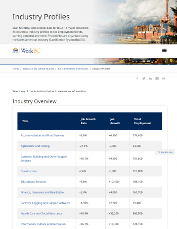 industry profiles